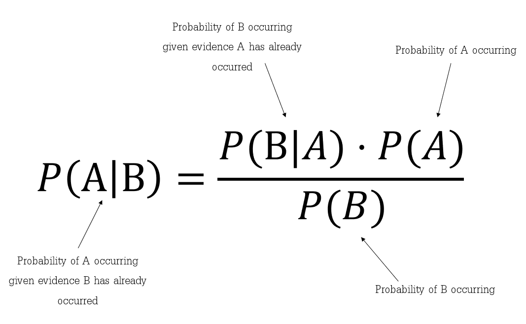 Text classification in Javascript